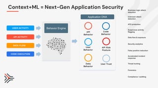 Behavior Engine
User Trust
API Risk
Posture
User
Behavior
API
Behavior
Application DNA
Data
Behavior
Code
Behavior
USER ACTIVITY
API ACTIVITY
CODE EXECUTION
DATA FLOW
Suspicious activity
flagging
False positive reduction
Data flow & exposure
Business logic attack
detection
ATO protection
Security analytics
Unknown attack
detection
Accelerated incident
response
Forensics
Threat hunting
Compliance / auditing
Context+ML = Next-Gen Application Security
 