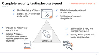 18
18
Complete security testing loop pre-prod
✓ Know all the APIs in your
app pre-prod
✓ Detailed API specs
including name, service,
headers, parameters, and
payloads
✓ Identiﬁcation of risky API
changes in pre-prod
✓ Identify API endpoints that
handle sensitive data
✓ API deﬁnition updates based
on live trafﬁc
✓ Notiﬁcation of new and
changed APIs
✓ Identify missing API tests
✓ Exercise all API’s with real
world trafﬁc
CI/CD Loop
Alternate version of Slide 14
 