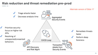 20
20
Risk reduction and threat remediation pre-prod
CI/CD Loop
API Discovery
and Risk Mgmt
Aggregated
Security Events
Transaction
details from
Security Events
✓ Prioritize security
focus on higher risk
APIs
✓ Resolving of
unexpected/unwanted
behaviors
✓ Remediate threats
faster
✓ Perform deep
forensics
✓ Triage attacks faster
✓ Decrease analysis time
Alternate version of Slide 17
 