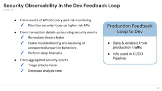 21
21
Security Observability In the Dev Feedback Loop
● From results of API discovery and risk monitoring
✓ Prioritize security focus on higher risk APIs
● From transaction details surrounding security events
✓ Remediate threats faster
✓ Faster troubleshooting and resolving of
unexpected/unwanted behaviors
✓ Perform deep forensics
● From aggregated security events
✓ Triage attacks faster
✓ Decrease analysis time
Production Feedback
Loop to Dev
● Data & analysis from
production trafﬁc
● Info used in CI/CD
Pipeline
 