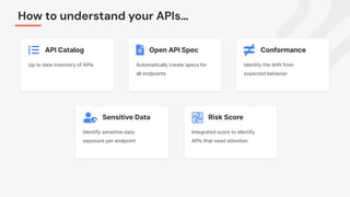 How to understand your APIs…
API Catalog
Up to date inventory of APIs
Open API Spec
Automatically create specs for
all endpoints
Conformance
Identify the drift from
expected behavior
Risk Score
Integrated score to identify
APIs that need attention
Sensitive Data
Identify sensitive data
exposure per endpoint
 