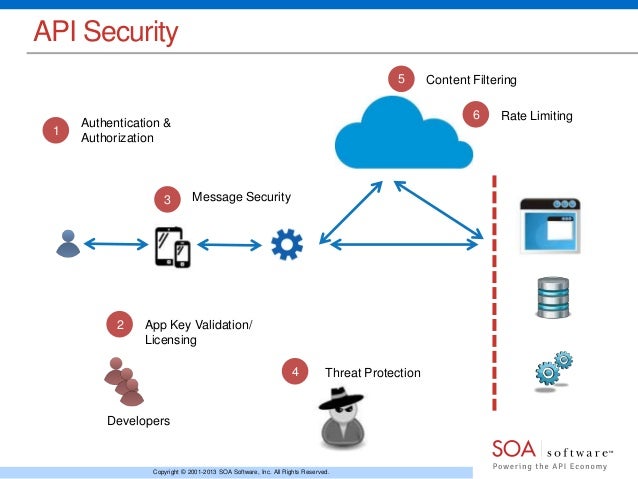 api security