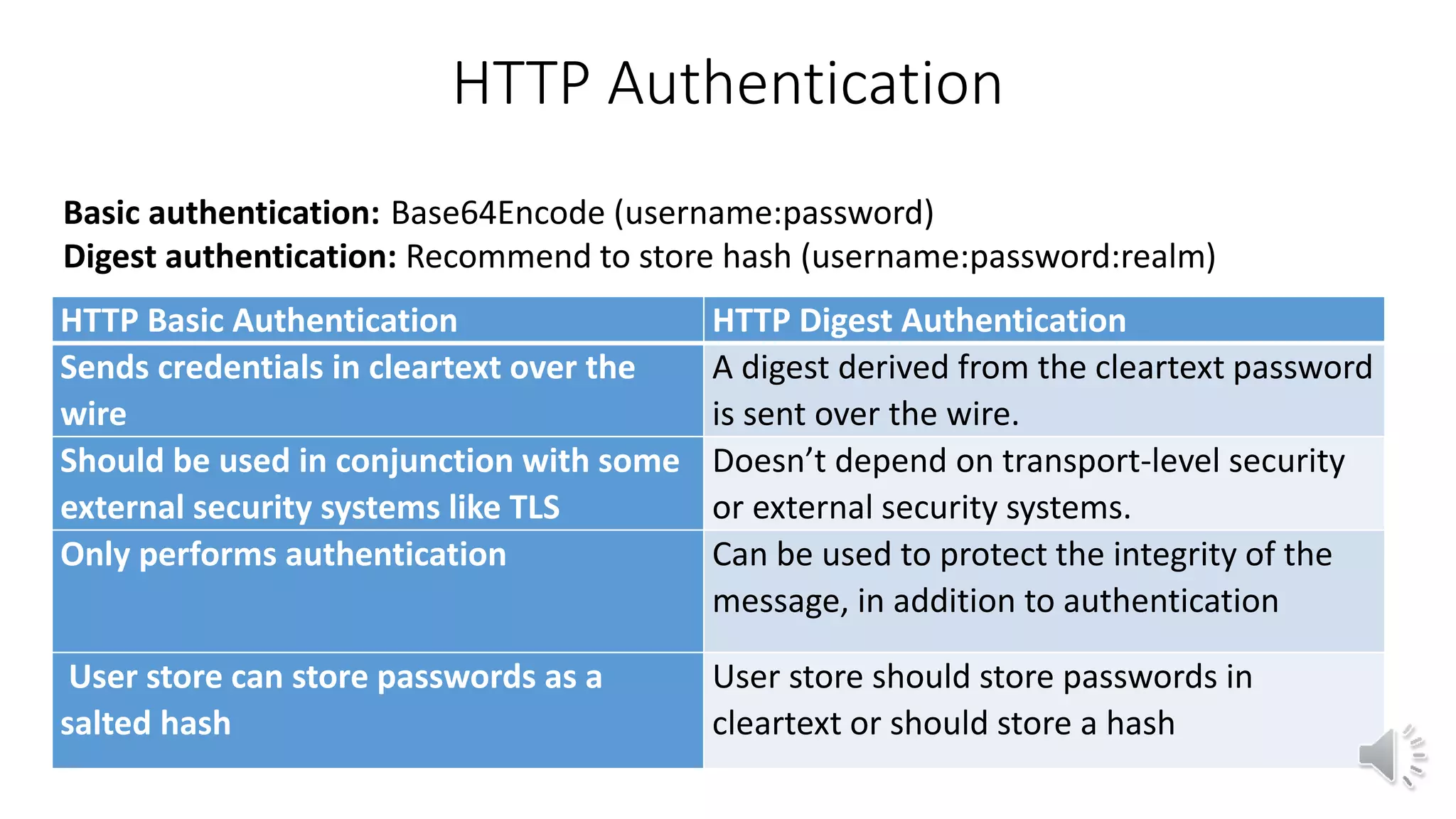 HTTP Basic Authentication HTTP Digest Authentication
Sends credentials in cleartext over the
wire
A digest derived from the cleartext password
is sent over the wire.
Should be used in conjunction with some
external security systems like TLS
Doesn’t depend on transport-level security
or external security systems.
Only performs authentication Can be used to protect the integrity of the
message, in addition to authentication
User store can store passwords as a
salted hash
User store should store passwords in
cleartext or should store a hash
Basic authentication: Base64Encode (username:password)
Digest authentication: Recommend to store hash (username:password:realm)
HTTP Authentication
 