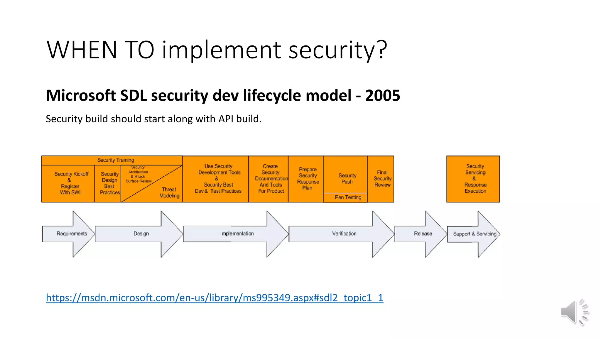 WHEN TO implement security?
https://msdn.microsoft.com/en-us/library/ms995349.aspx#sdl2_topic1_1
Microsoft SDL security dev lifecycle model - 2005
Security build should start along with API build.
 