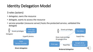 Identity Delegation Model
3 roles (actors)
• delegator, owns the resource
• delegate, wants to access the resource
• service provider (resource server) hosts the protected service, validated the
delegate
Print app
(delegate)
Flickr
Service Provider
Grants privileges
Imports photos
Delegator
Direct delegation
File Editor
Google drive
Resource server
Grants privileges
Export filesGives read privilege
On google drive
Print app Read files
Brokered delegation
 