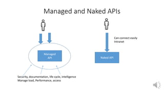 Managed and Naked APIs
Managed
API Naked API
Can connect easily
Intranet
Security, documentation, life cycle, intelligence
Manage load, Performance, access
 