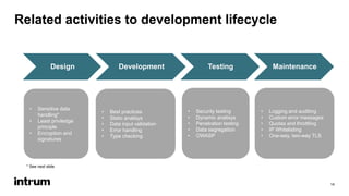 Related activities to development lifecycle
14
Design Development Testing Maintenance
• Sensitive data
handling*
• Least priviledge
principle
• Encryption and
signatures
• Best practices
• Static analisys
• Data input validation
• Error handling
• Type checking
• Security testing
• Dynamic analisys
• Penetration testing
• Data segregation
• OWASP
• Logging and auditing
• Custom error messages
• Quotas and throttling
• IP Whitelisting
• One-way, two-way TLS
* See next slide
 