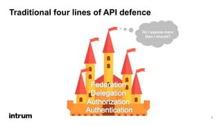 Traditional four lines of API defence
7
Do I expose more
than I should?
 