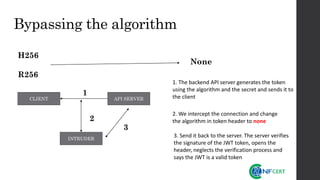 Bypassing the algorithm
H256
R256
None
API SERVERCLIENT
INTRUDER
1. The backend API server generates the token
using the algorithm and the secret and sends it to
the client
2. We intercept the connection and change
the algorithm in token header to none
3. Send it back to the server. The server verifies
the signature of the JWT token, opens the
header, neglects the verification process and
says the JWT is a valid token
3
2
1
 