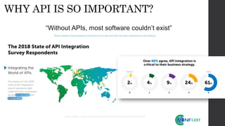WHY API IS SO IMPORTANT?
“Without APIs, most software couldn’t exist”
https://appdevelopermagazine.com/what-is-an-api-and-why-are-they-important-to-developers/
https://offers.cloud-elements.com/hubfs/cld-2018-soai-final-2018.pdf
 
