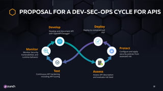 Better API Security With A SecDevOps Approach | PDF