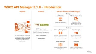 42Crunch Security Audit for WSO2 API Manager 3.1 | PDF