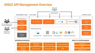 42Crunch Security Audit for WSO2 API Manager 3.1 | PDF
