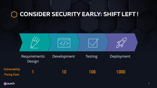 CONSIDER SECURITY EARLY: SHIFT LEFT !
7
DeploymentTestingDevelopmentRequirements
Design
1 10 100 1000
Vulnerability
Fixing Cost:
 