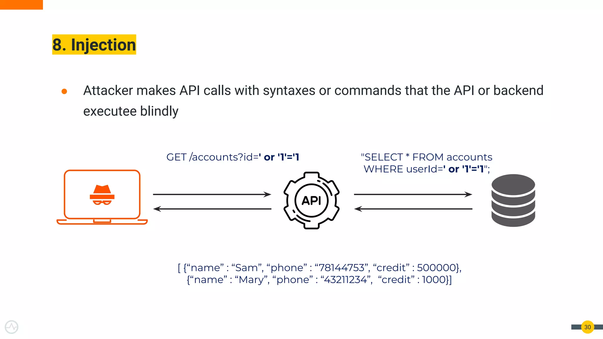 ● Attacker makes API calls with syntaxes or commands that the API or backend
executee blindly
8. Injection
30
GET /accounts?id=' or '1'='1 "SELECT * FROM accounts
WHERE userId=' or '1'='1";
[ {“name” : “Sam”, “phone” : “78144753”, “credit” : 500000},
{“name” : “Mary”, “phone” : “43211234”, “credit” : 1000}]
 