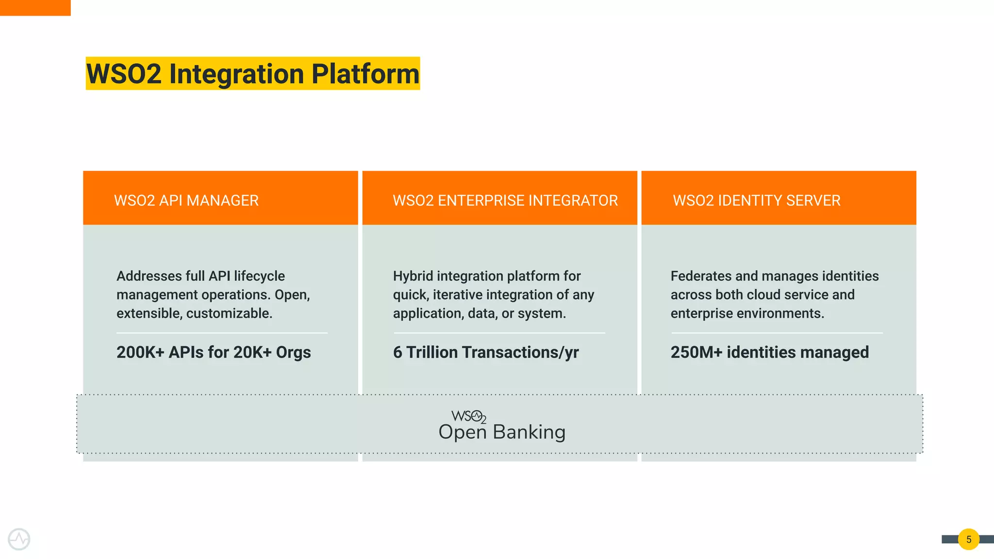 5
Addresses full API lifecycle
management operations. Open,
extensible, customizable.
200K+ APIs for 20K+ Orgs
Hybrid integration platform for
quick, iterative integration of any
application, data, or system.
6 Trillion Transactions/yr
Federates and manages identities
across both cloud service and
enterprise environments.
250M+ identities managed
WSO2 API MANAGER WSO2 IDENTITY SERVERWSO2 ENTERPRISE INTEGRATOR
WSO2 Integration Platform
 