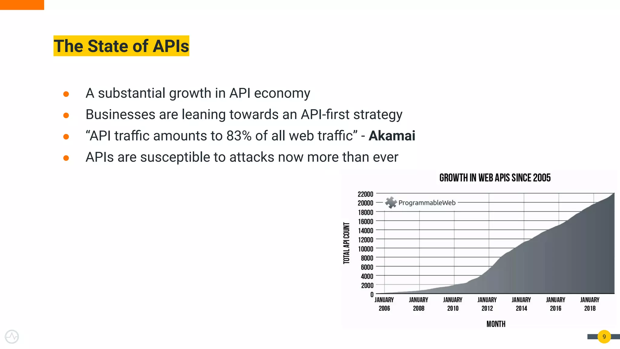 ● A substantial growth in API economy
● Businesses are leaning towards an API-ﬁrst strategy
● “API traﬃc amounts to 83% of all web traﬃc” - Akamai
● APIs are susceptible to attacks now more than ever
The State of APIs
9
 