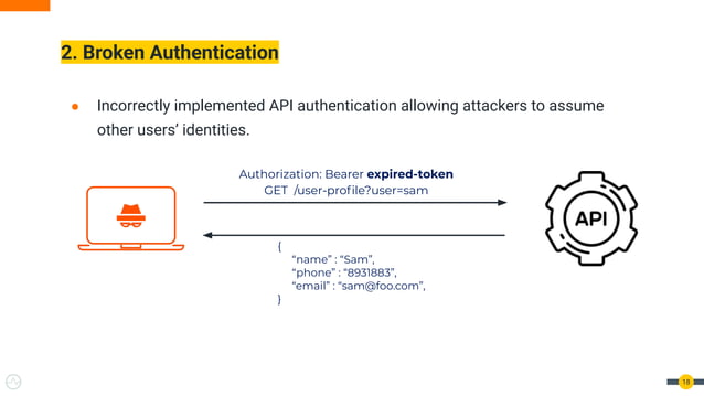 API Security Best Practices and Guidelines | PDF