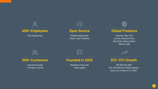 4
600+ Employees
50% Engineering
500+ Customers
Around the world
(129 New in 2019)
Open Source
Flexible Deployment,
Faster Time To Market
Founded in 2005
Backed by Cisco and
Toba Capital
Global Presence
Colombo, New York,
London, Mountain View,
São Paulo, Sydney, Berlin,
Mexico, Italy
20% YOY Growth
$49.9M total ARR
$10.47M ARR from WSO2 Identity
Server (as of March 31, 2020)
 