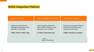 5
Addresses full API lifecycle
management operations. Open,
extensible, customizable.
200K+ APIs for 20K+ Orgs
Hybrid integration platform for
quick, iterative integration of any
application, data, or system.
6 Trillion Transactions/yr
Federates and manages identities
across both cloud service and
enterprise environments.
250M+ identities managed
WSO2 API MANAGER WSO2 IDENTITY SERVERWSO2 ENTERPRISE INTEGRATOR
WSO2 Integration Platform
 