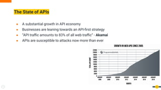 ● A substantial growth in API economy
● Businesses are leaning towards an API-ﬁrst strategy
● “API traﬃc amounts to 83% of all web traﬃc” - Akamai
● APIs are susceptible to attacks now more than ever
The State of APIs
9
 