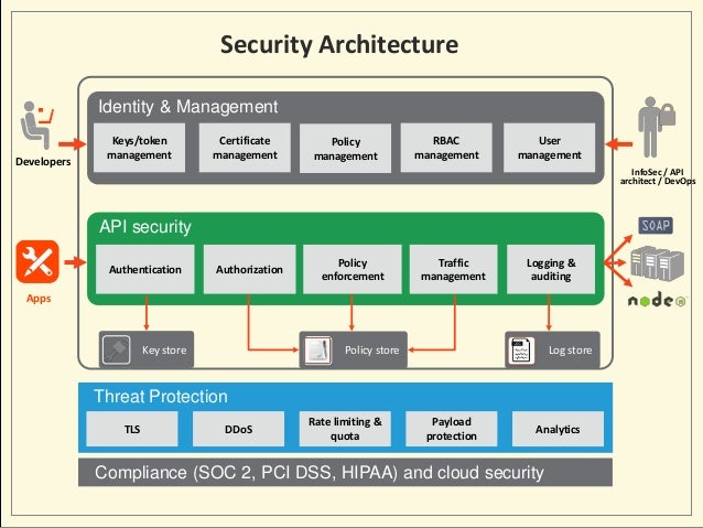 api security