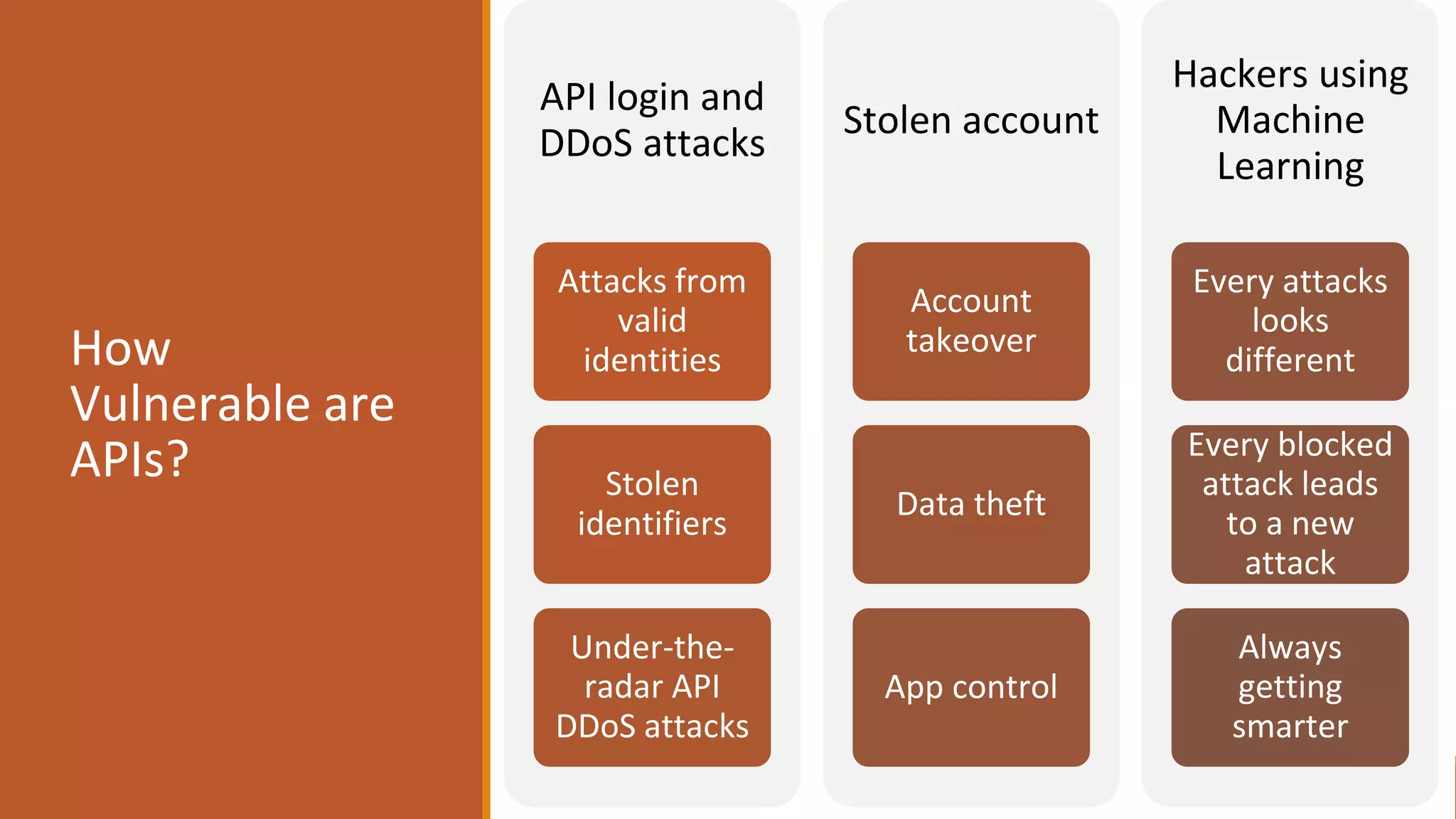 How
Vulnerable are
APIs?
API login and
DDoS attacks
Attacks from
valid
identities
Stolen
identifiers
Under-the-
radar API
DDoS attacks
Stolen account
Account
takeover
Data theft
App control
Hackers using
Machine
Learning
Every attacks
looks
different
Every blocked
attack leads
to a new
attack
Always
getting
smarter
 