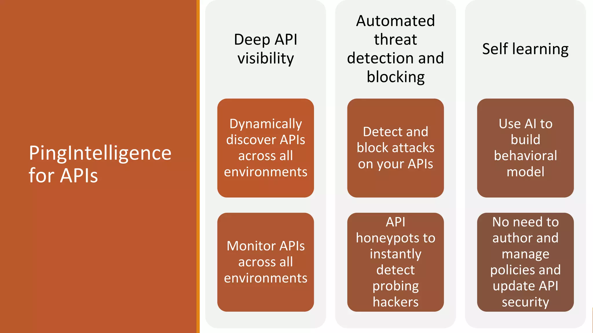 PingIntelligence
for APIs
Deep API
visibility
Dynamically
discover APIs
across all
environments
Monitor APIs
across all
environments
Automated
threat
detection and
blocking
Detect and
block attacks
on your APIs
API
honeypots to
instantly
detect
probing
hackers
Self learning
Use AI to
build
behavioral
model
No need to
author and
manage
policies and
update API
security
 