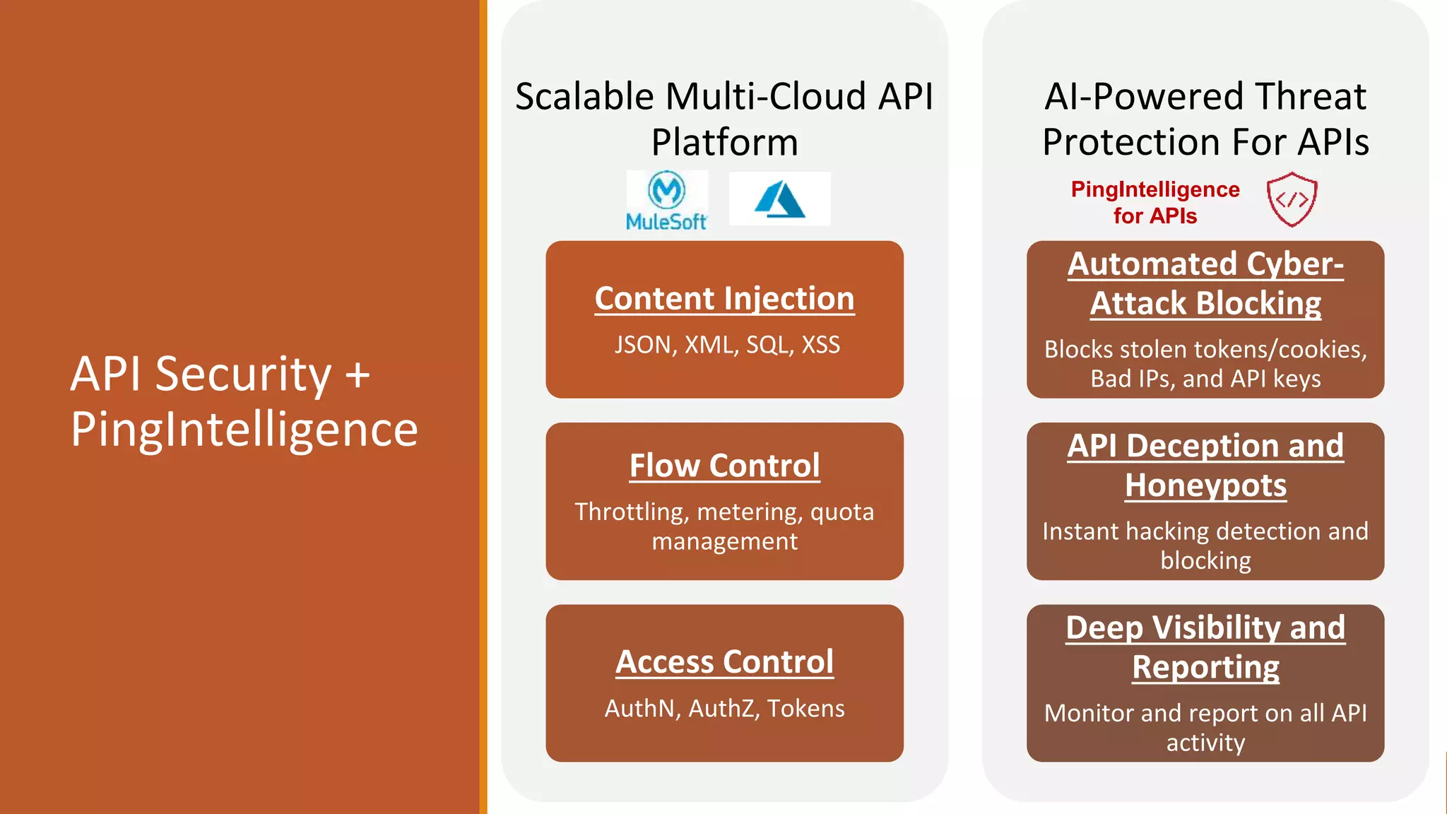 API Security +
PingIntelligence
Scalable Multi-Cloud API
Platform
Content Injection
JSON, XML, SQL, XSS
Flow Control
Throttling, metering, quota
management
Access Control
AuthN, AuthZ, Tokens
AI-Powered Threat
Protection For APIs
Automated Cyber-
Attack Blocking
Blocks stolen tokens/cookies,
Bad IPs, and API keys
API Deception and
Honeypots
Instant hacking detection and
blocking
Deep Visibility and
Reporting
Monitor and report on all API
activity
PingIntelligence
for APIs
 