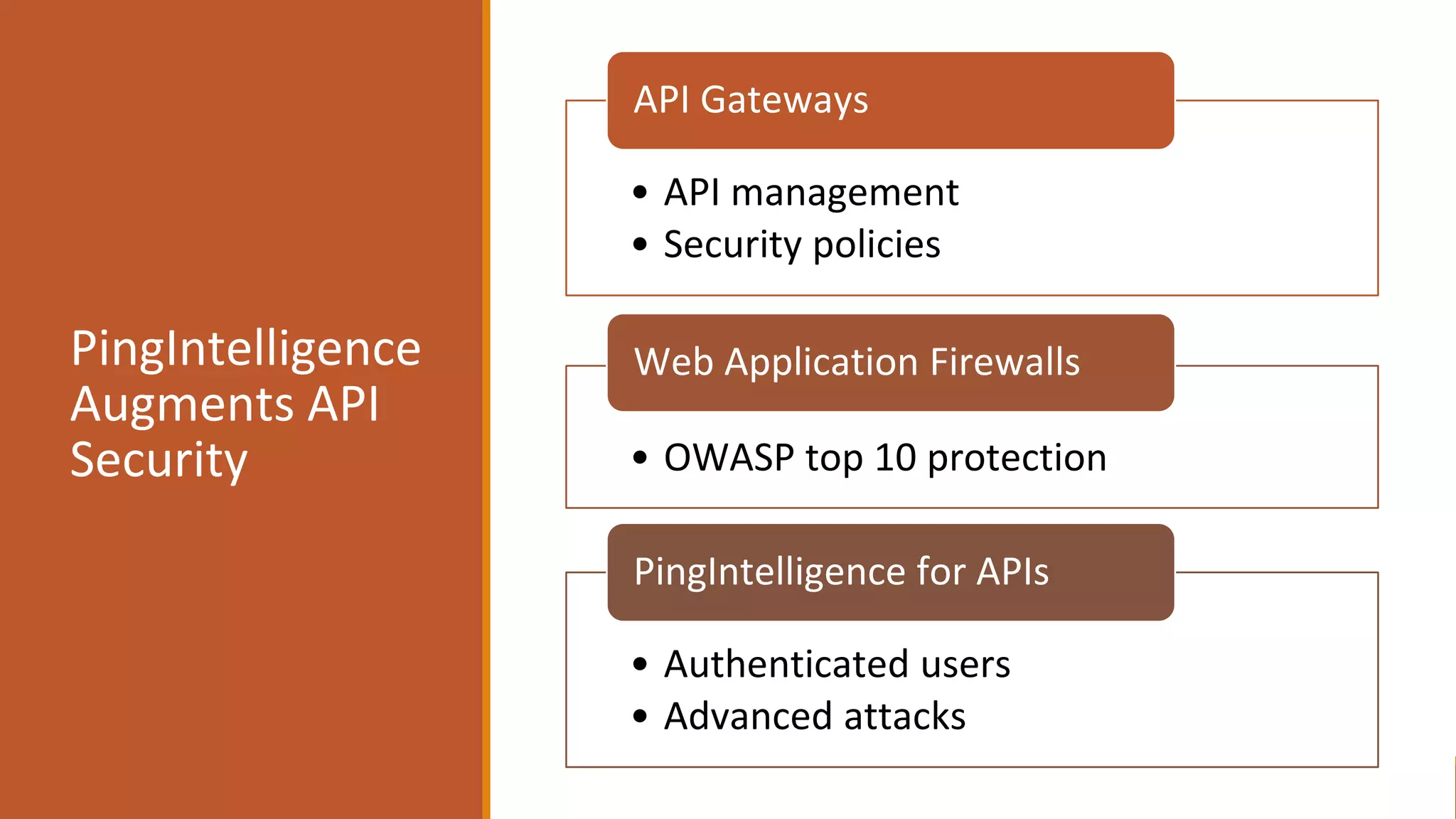 PingIntelligence
Augments API
Security
• API management
• Security policies
API Gateways
• OWASP top 10 protection
Web Application Firewalls
• Authenticated users
• Advanced attacks
PingIntelligence for APIs
 