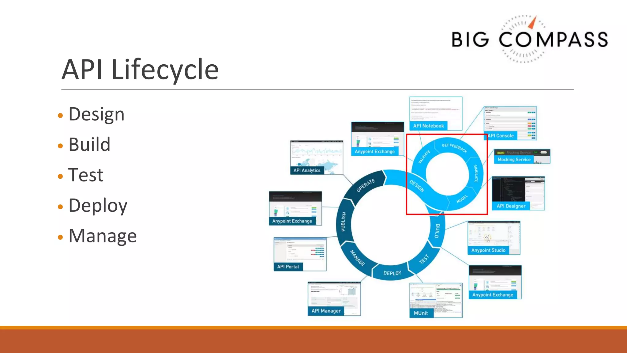 API Lifecycle
• Design
• Build
• Test
• Deploy
• Manage
 