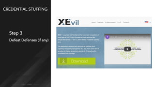 CREDENTIAL STUFFING
Step 3
Defeat Defenses (if any)
 