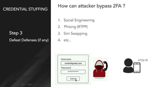 CREDENTIAL STUFFING
Step 3
Defeat Defenses (if any)
How can attacker bypass 2FA ?
1. Social Engineering
2. Phising (RTPP)
3. Sim Swapping
4. etc..
472618
 