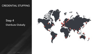 CREDENTIAL STUFFING
Step 4
Distribute Globally
 