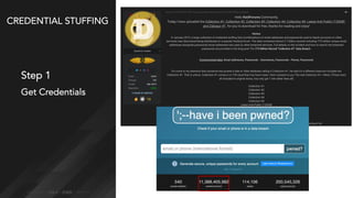 CREDENTIAL STUFFING
Step 1
Get Credentials
 