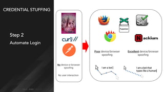 CREDENTIAL STUFFING
Step 2
Automate Login
No user interaction
No device or browser
spoofing
Poor device/browser
spoofing
Excellent device/browser
spoofing
 