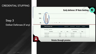 | ©2021 F5 NETWORKS
8 Confidential / / Part of F5
CREDENTIAL STUFFING
Step 3
Defeat Defenses (if any)
 