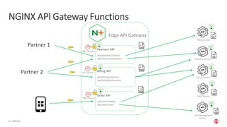 | ©2019 F5
21
Billing Service
Edge API Gateway
User Management
Service
Top Up Service
Payment Service
Point Service
Other API
/api/other/topup
/api/other/user
Payment API
/api/payment/inquiry
/api/payment/payment
Billing API
/api/billing/payment
/api/billing/settlement
500 / Second
100 / Second
5000 / Second
Partner 1
Partner 2
NGINX API Gateway Functions
 