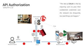 Authorization
Server
Client
Token
Resource Server
Identity
1
2 3
4
Validation
Trust
Resource Owner
5
API Authorization
OAUTH 2.0
“The idea of OAuth is that by
requiring users to pass their
confidential credentials over
the network less frequently,
less bad things can happen.”
 