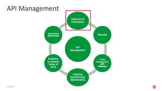 | ©2019 F5
9
API Management
 