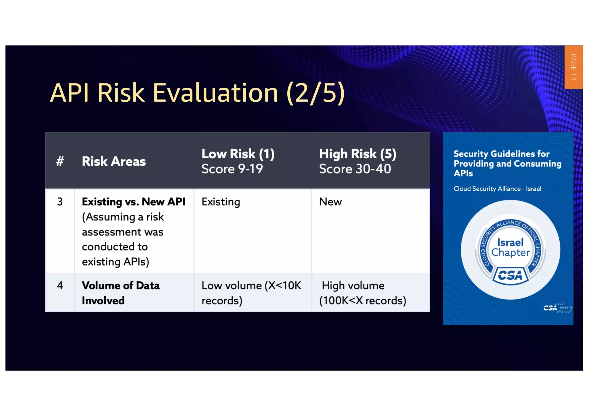 API Risk Evaluation (2/5)
PAGE
13
 