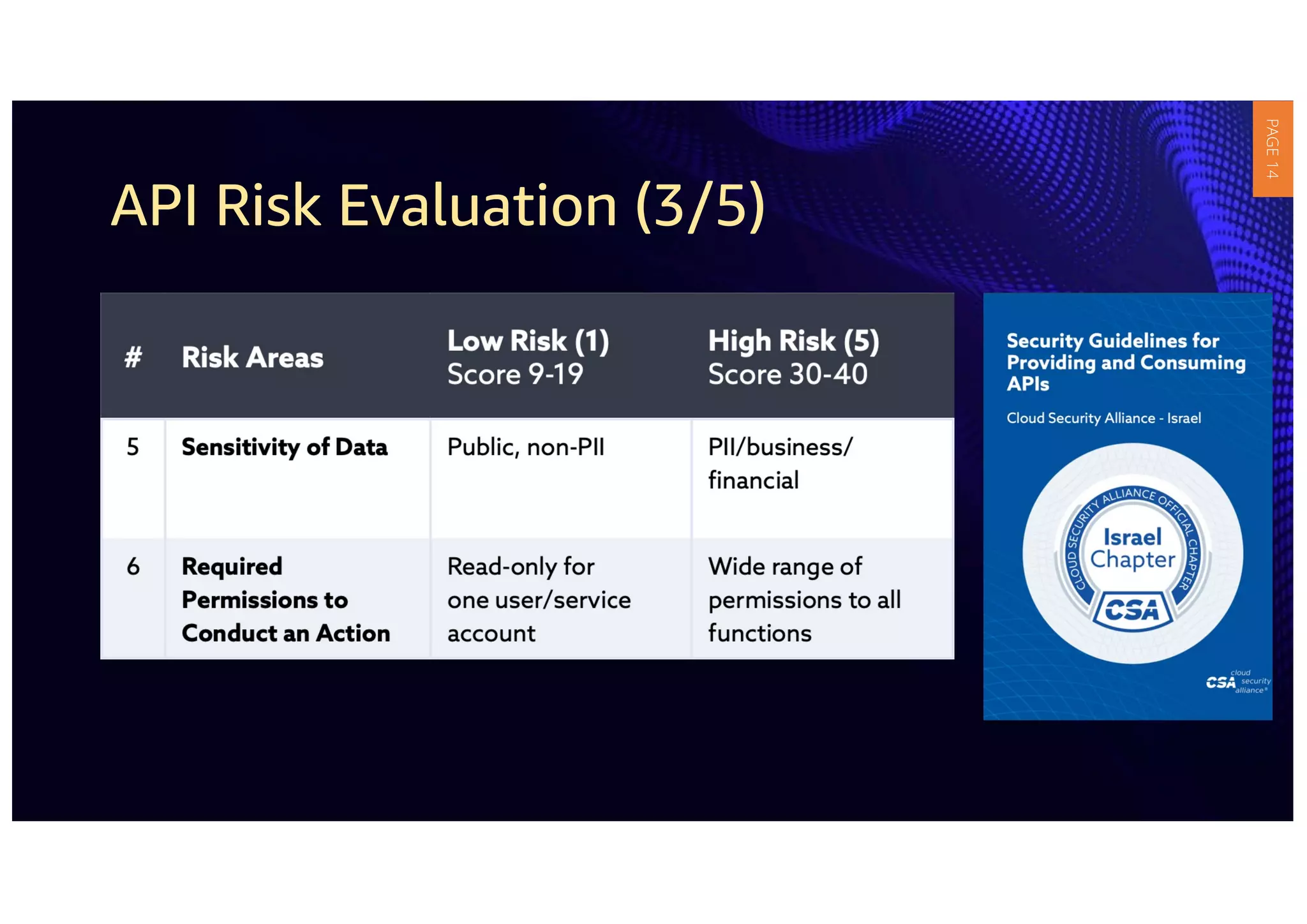 API Risk Evaluation (3/5)
PAGE
14
 