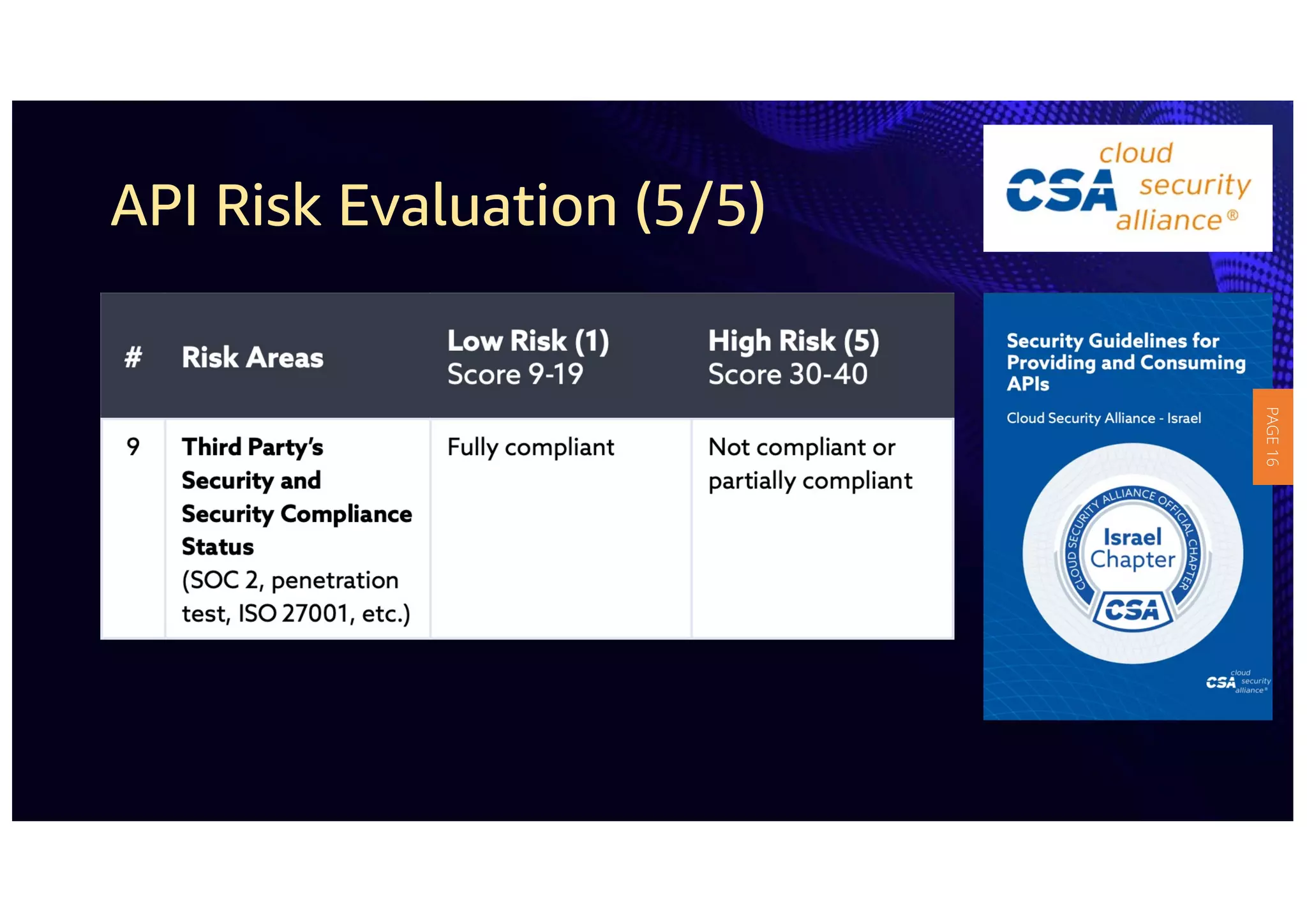 API Risk Evaluation (5/5)
PAGE
16
 