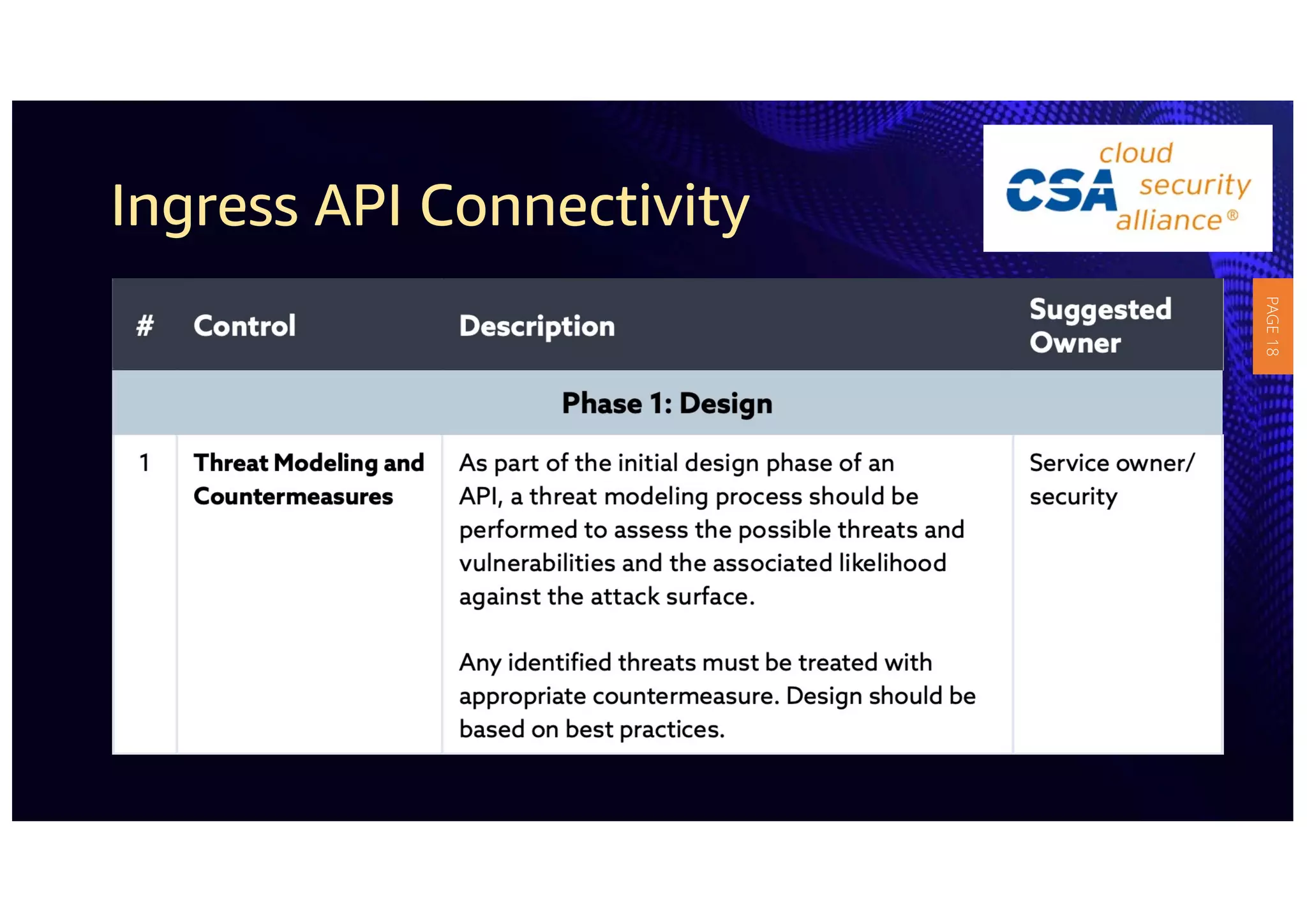 Ingress API Connectivity
PAGE
18
 