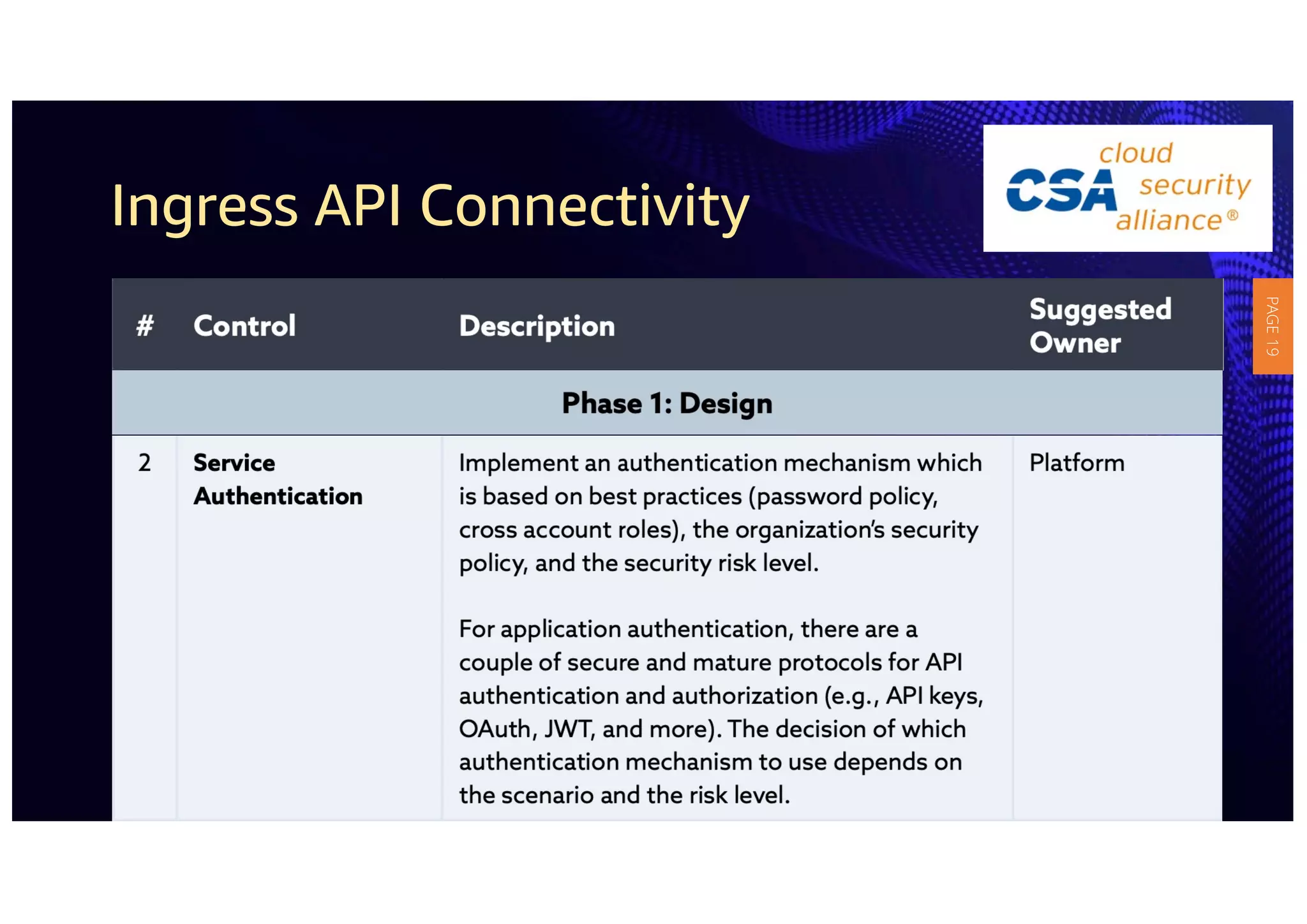 Ingress API Connectivity
PAGE
19
 