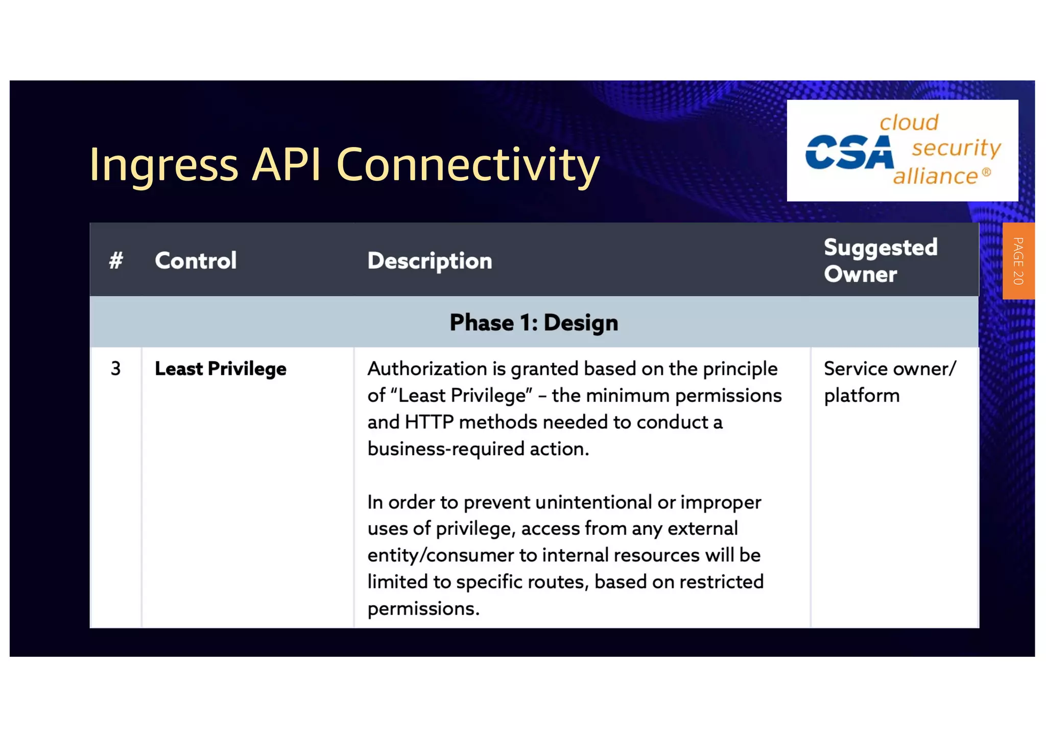 Ingress API Connectivity
PAGE
20
 
