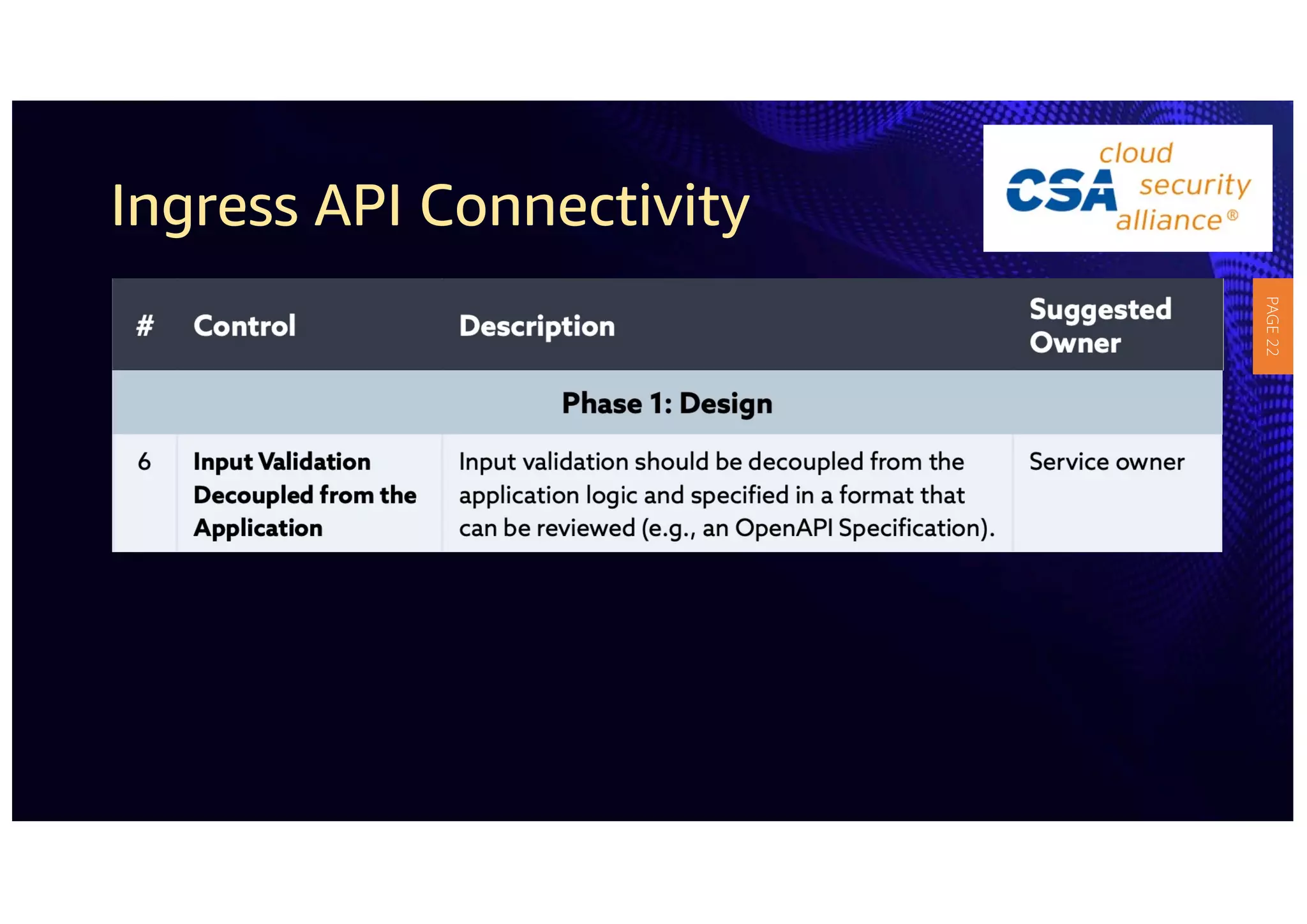 Ingress API Connectivity
PAGE
22
 