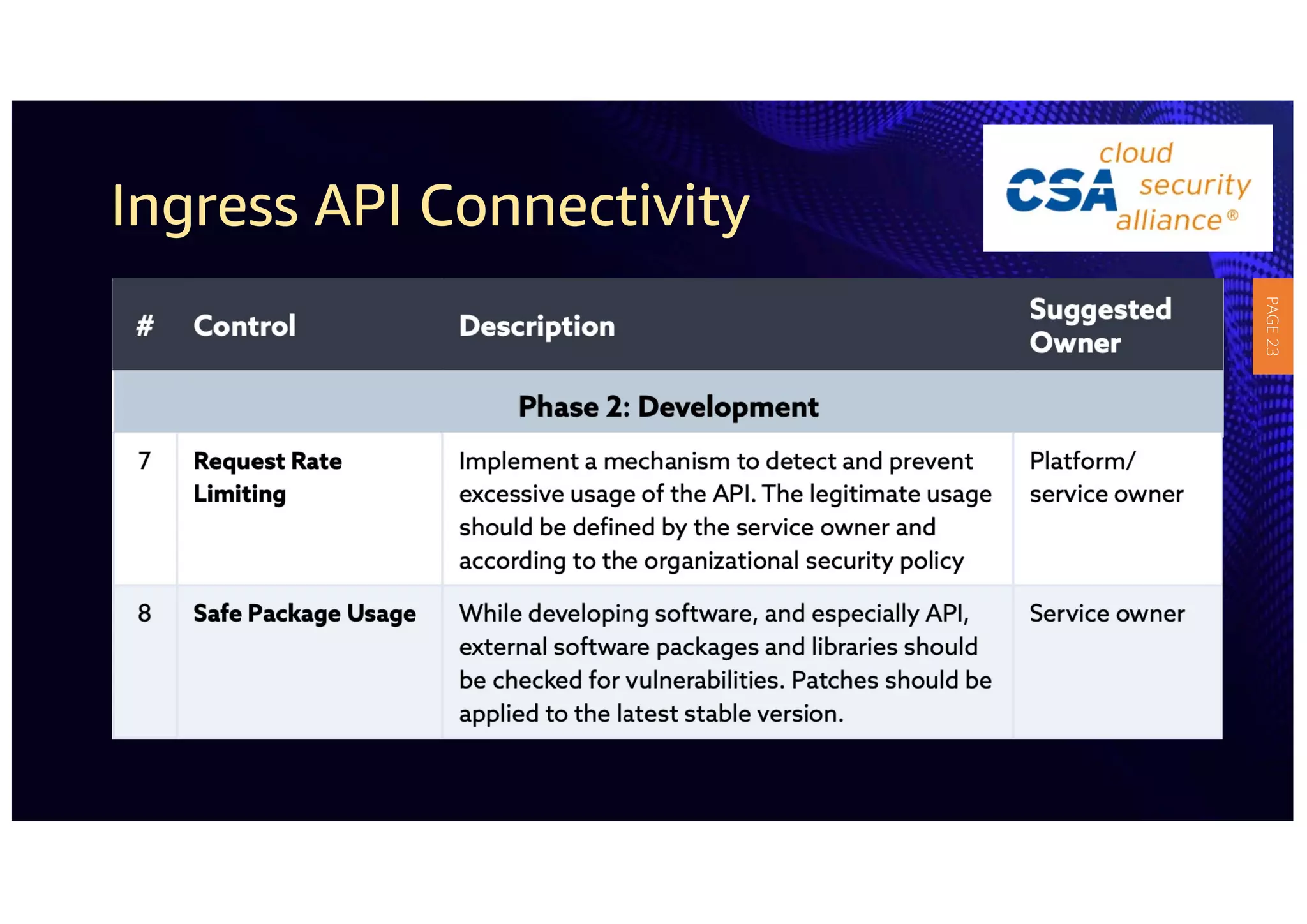 Ingress API Connectivity
PAGE
23
 