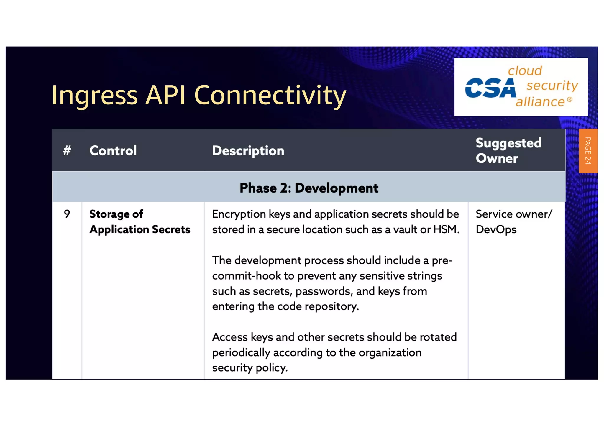 Ingress API Connectivity
PAGE
24
 