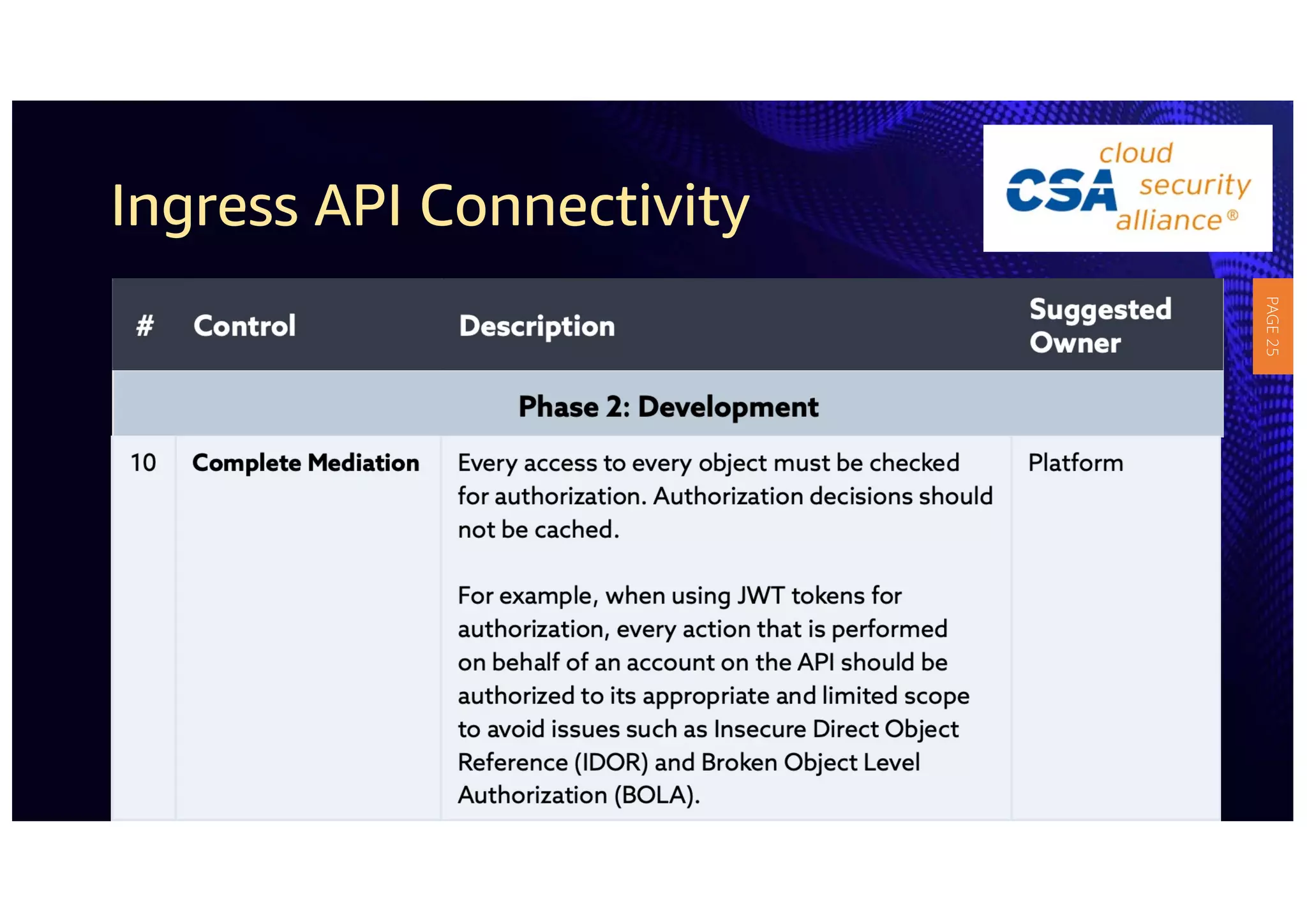 Ingress API Connectivity
PAGE
25
 